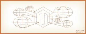 Magento internationalization