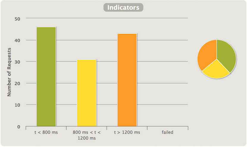 benchmark php56