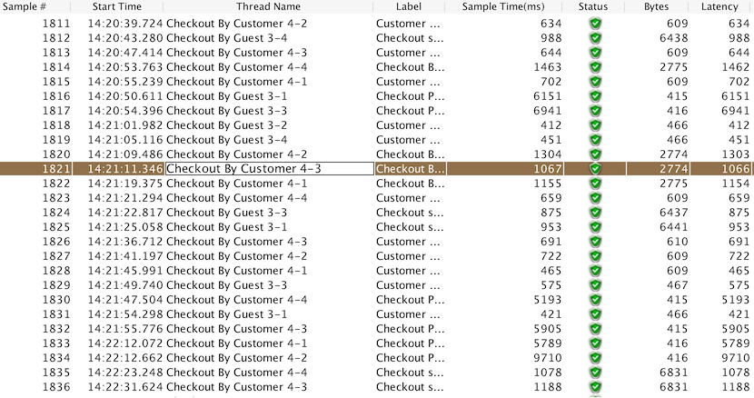 JMeter M2 performance toolkit results