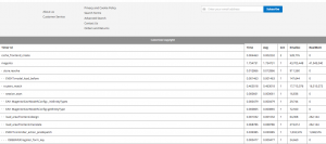 Magento 2 profiler trace