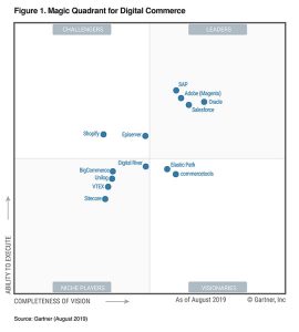 Magic Quadrant for Digital Commerce