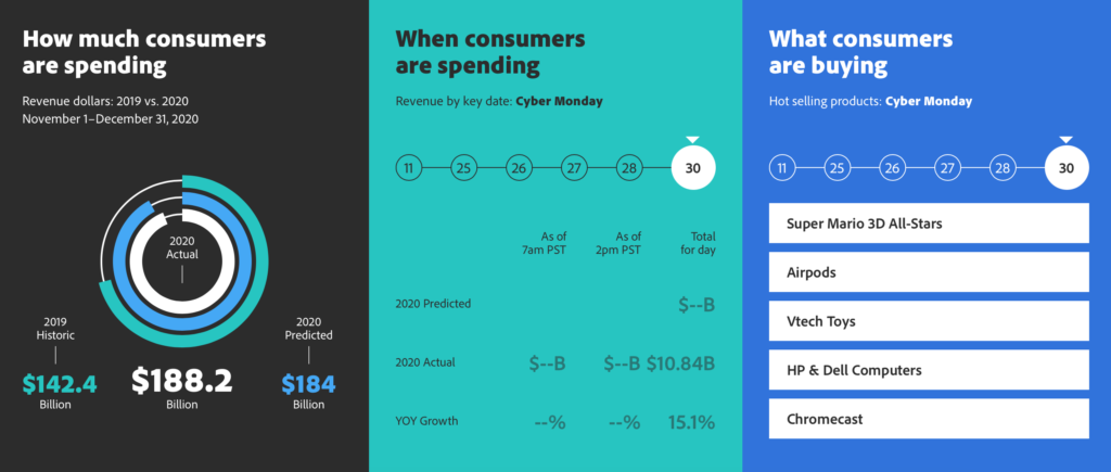 2020 holiday shopping trends