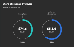 Atwix-Holiday readiness-Adobe-statistics-devices