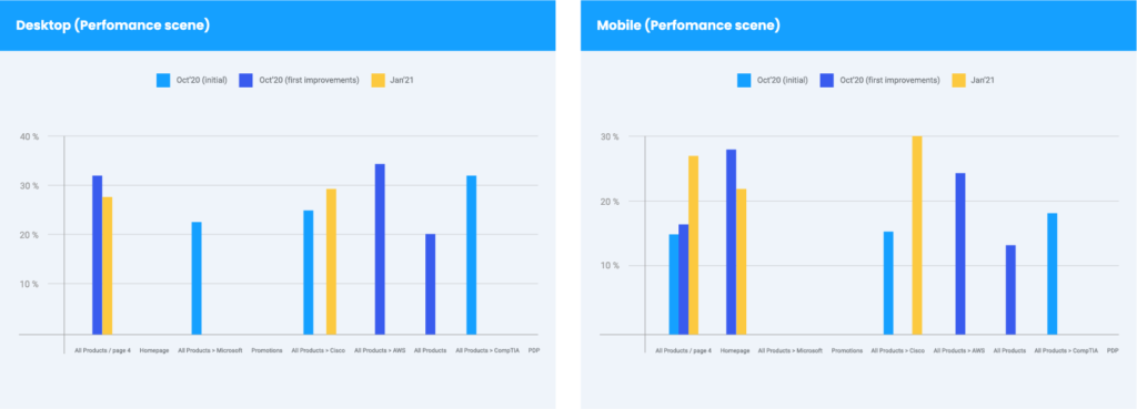 MeasureUp-portfolio-Atwix-data