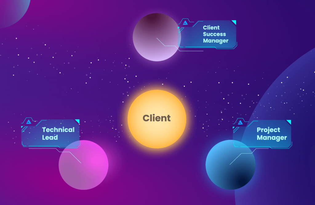 Atwix 3x3 Client Success Matrix | Atwix Atwix 3x3 Client Success Matrix