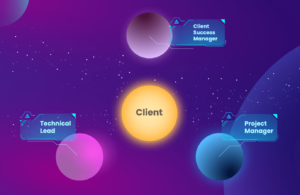 Atwix 3x3 Client Success Matrix