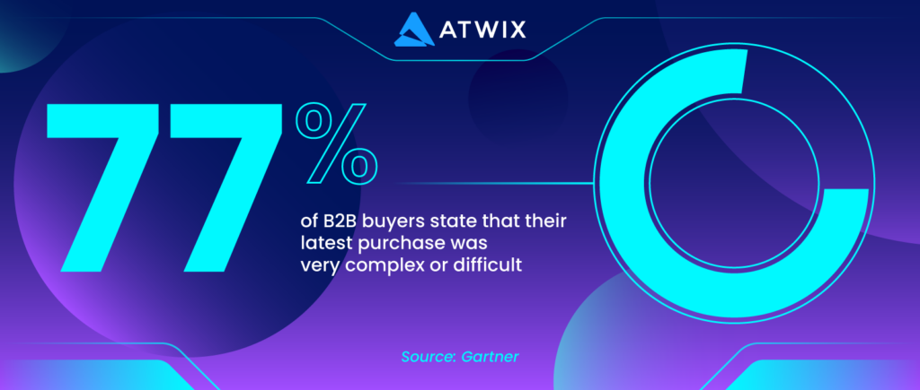 Benefits-for-manufacturers | Atwix Benefits for Manufacturers from Implementing Ecommerce