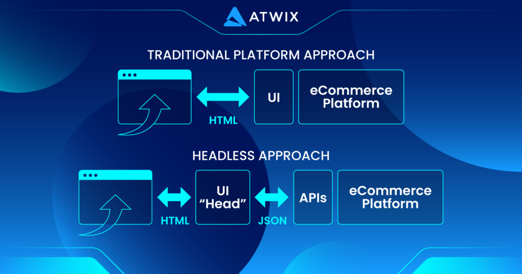 Headless-approaches-1 | Atwix an Example of a Headless Approach in Action.