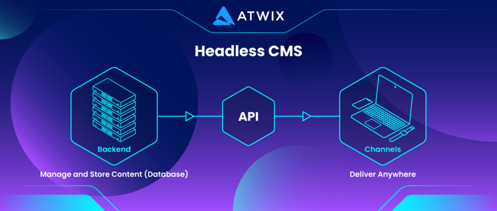 Headless CMS allows you to adapt to any type of device or screen for a true omnichannel experience.