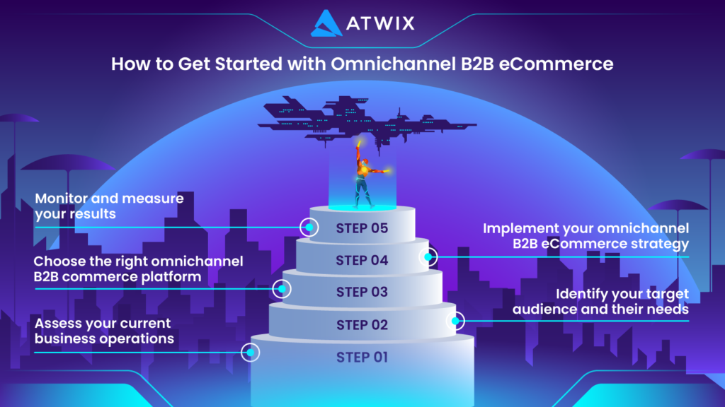 5 steps to implement omnichannel B2B eCommerce