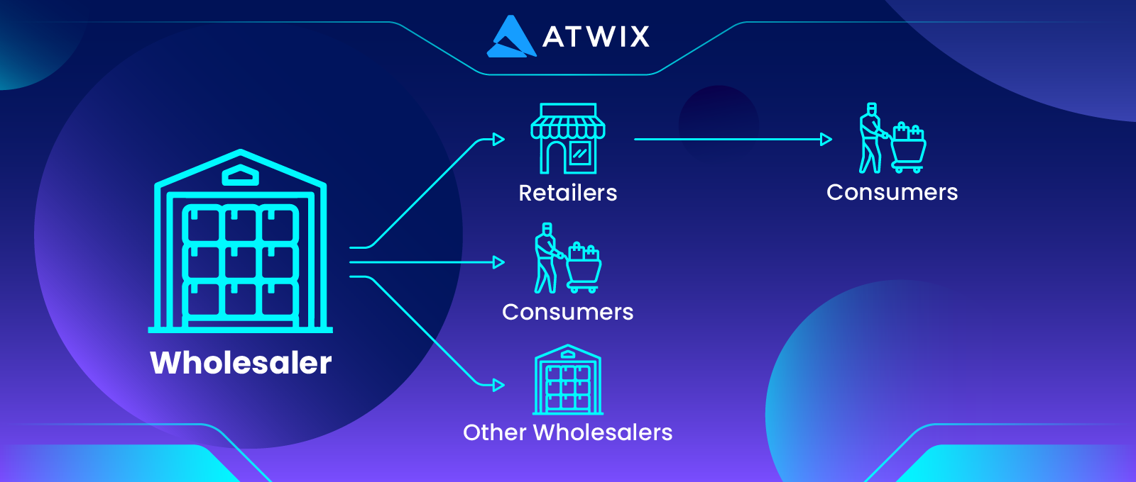 Boost B2B eCommerce Sales with Wholesale and Bulk Order