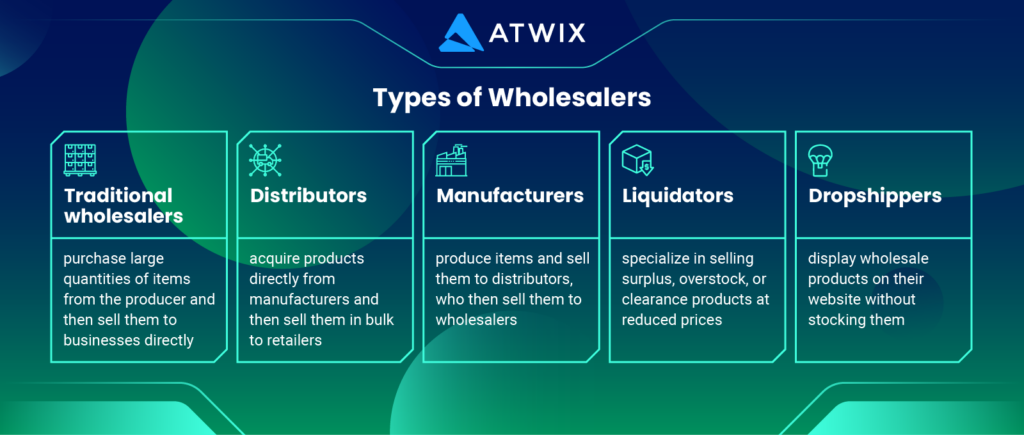 The types of wholesalers include traditional merchants , distributors, manufacturers, liquidators, and dropshippers.