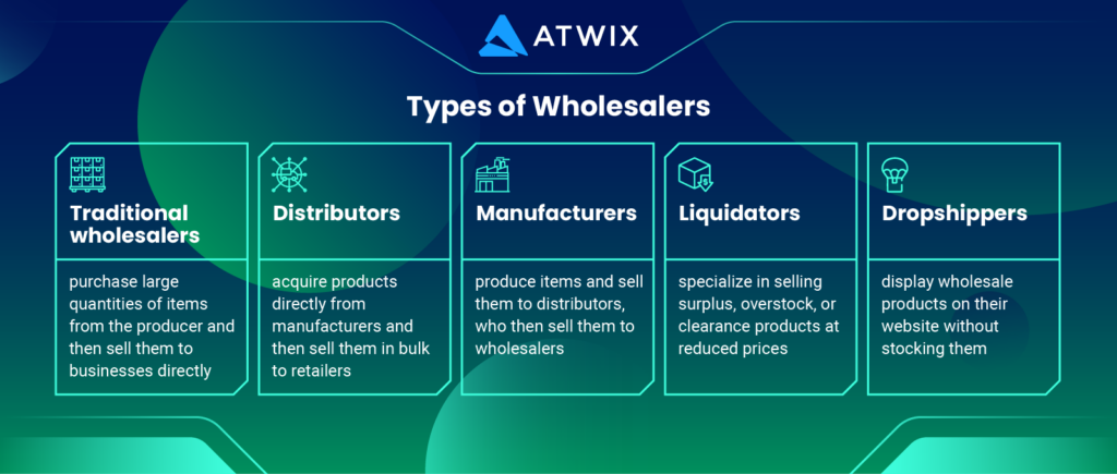 Image-4-type-of-wholesalers | Atwix Types of Wholesale Platforms