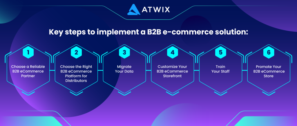 Key-steps-option-2 | Atwix Step-by-step guide to implementing a B2B e-commerce solution for distributors