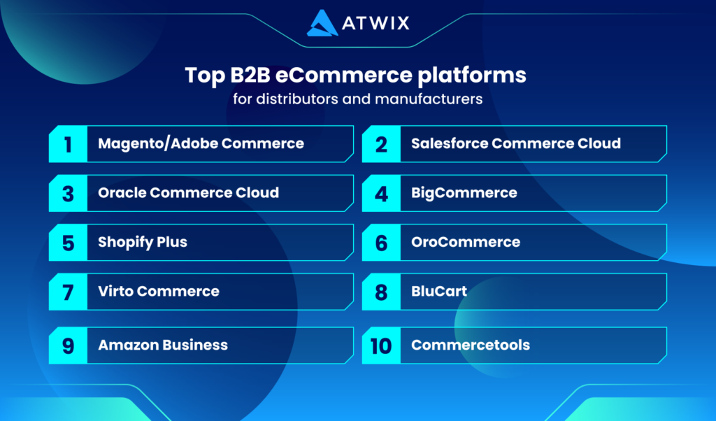 Top-10-b2b-commerce-platforms | Atwix Top 10 B2B eCommerce platforms for distributors
