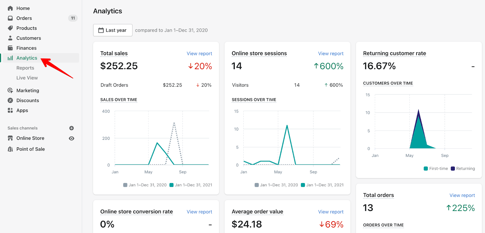 1-shopify-analytics-1 | Atwix Shopify Dashboard