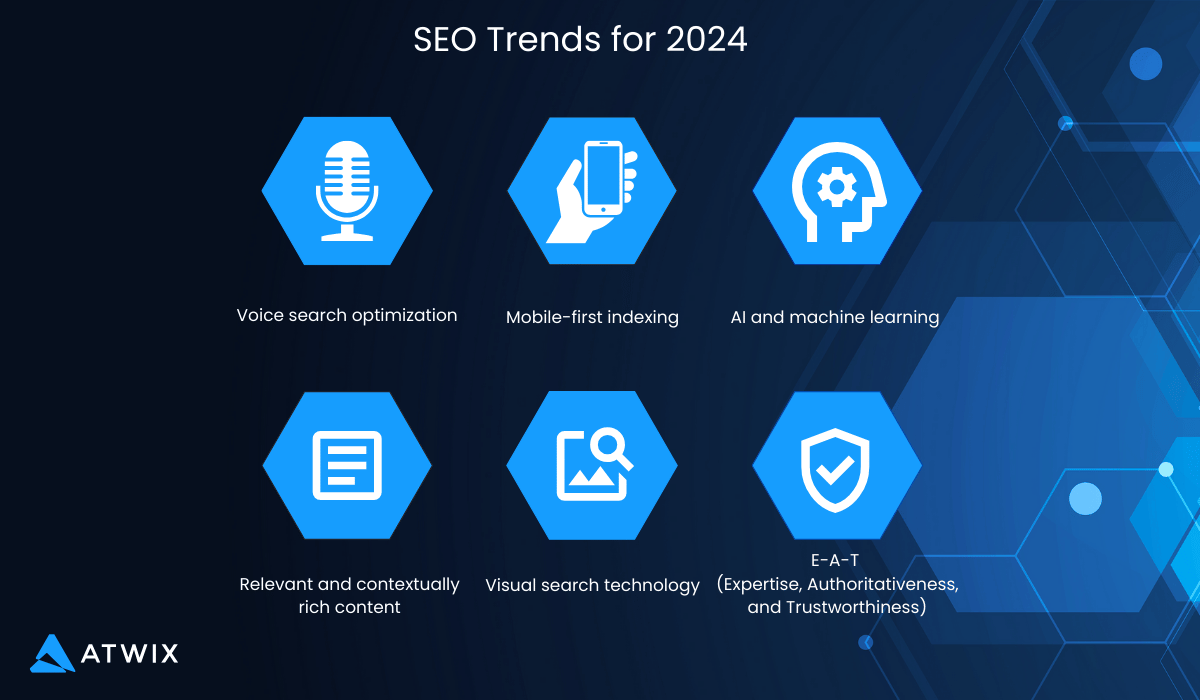 Seo-trends-for-2024 | Atwix Key Ecommerce Seo Trends for 2024