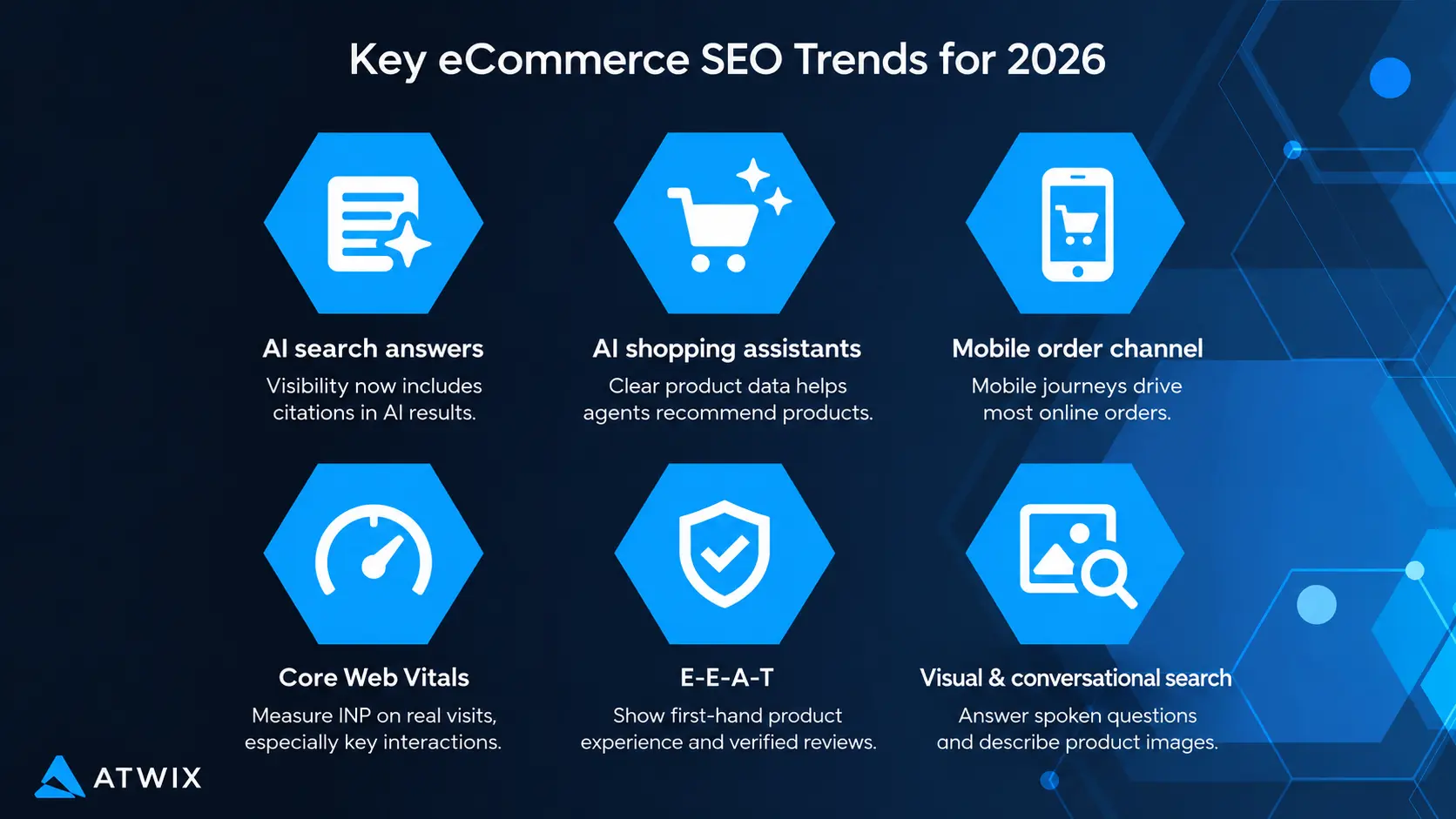Seo-trends-for-2026 | Atwix Ey Ecommerce Seo Trends for 2026: Ai Search Answers, Ai Shopping Assistants, Mobile As the Default Order Channel, Core Web Vitals, E-e-a-t, and Visual Search.