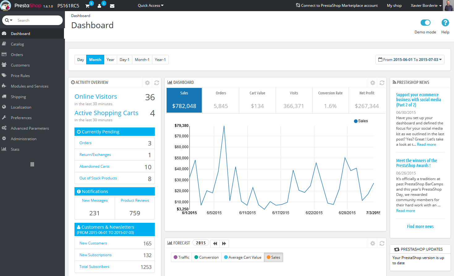Dashboard-en-07b | Atwix Prestashop Dashboard