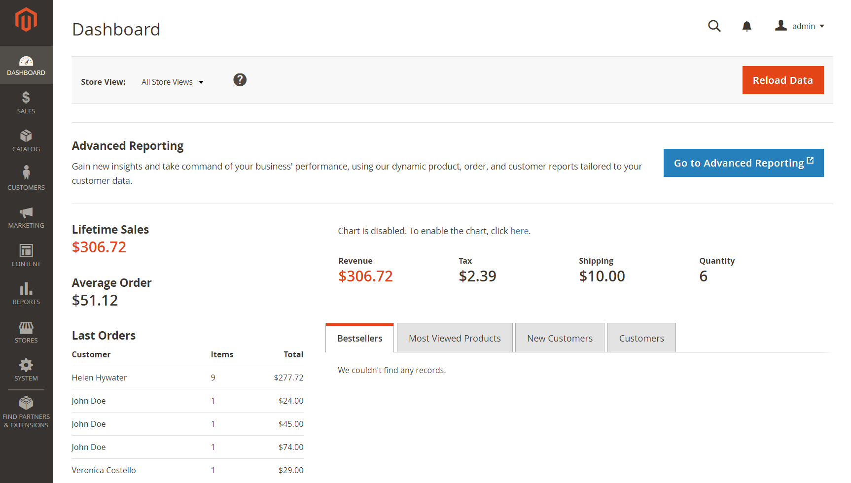 Dashboard-magento | Atwix Magento Ecommerce Dashboard