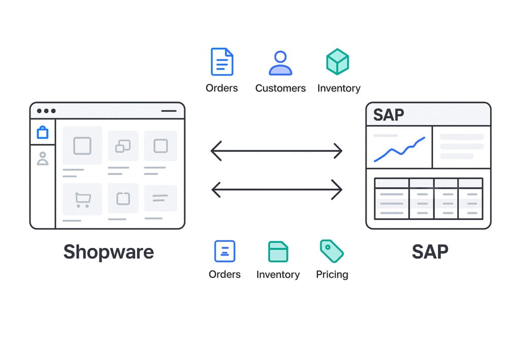 Frequently Asked Questions About Shopware Sap Integration.