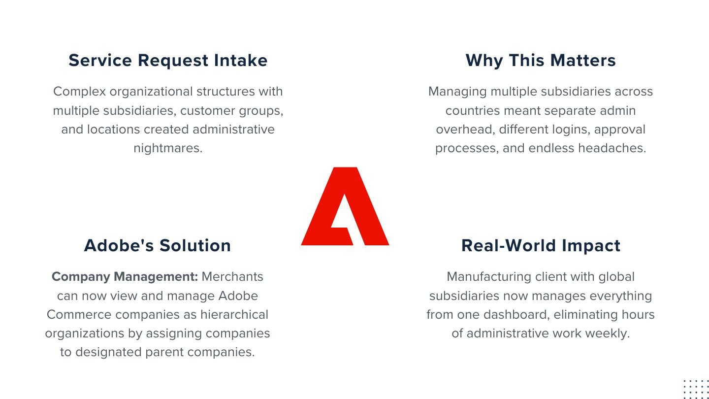Adobe Commerce B2b 15 | Atwix