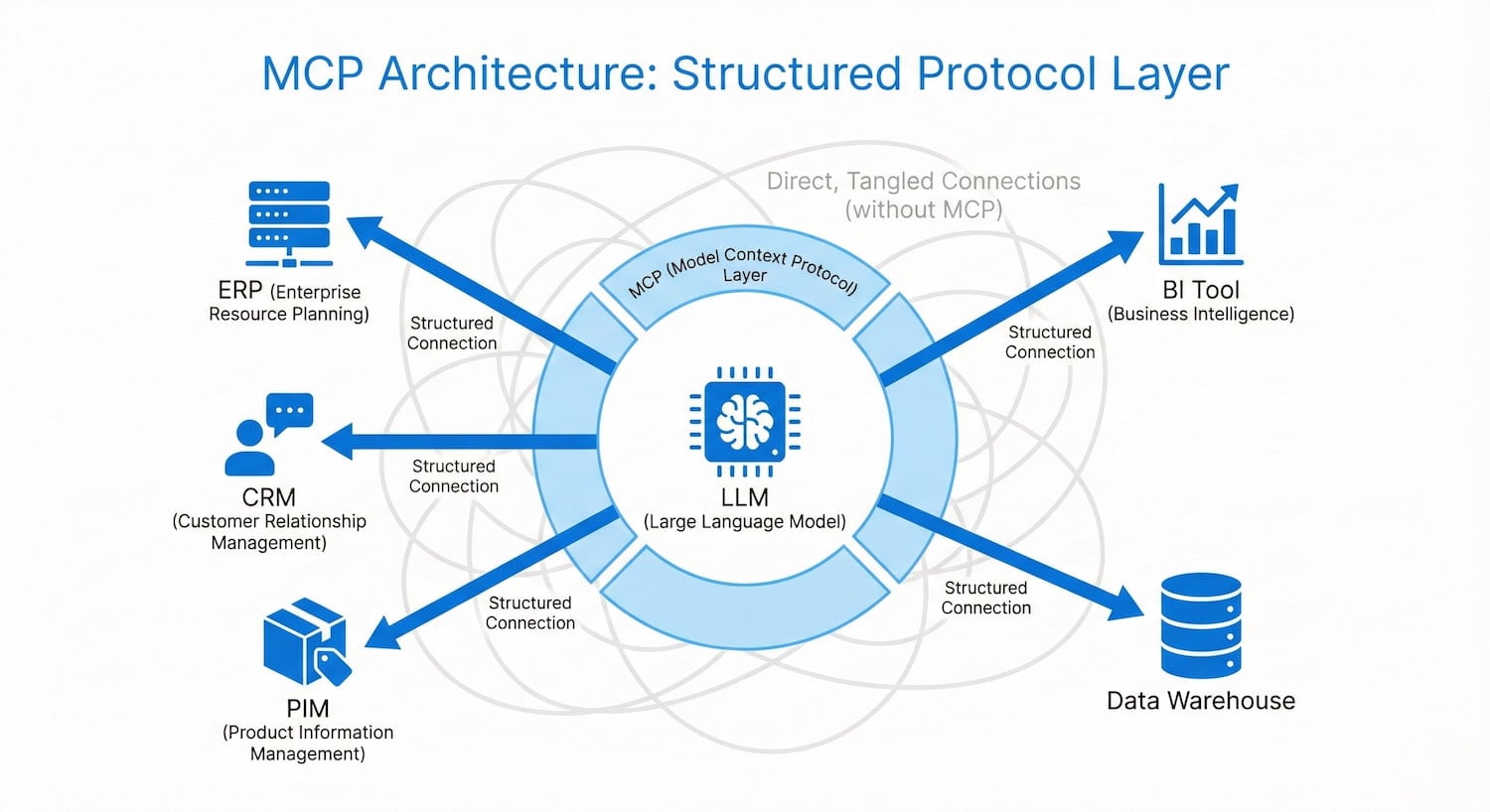Mcp Architecture | Atwix
