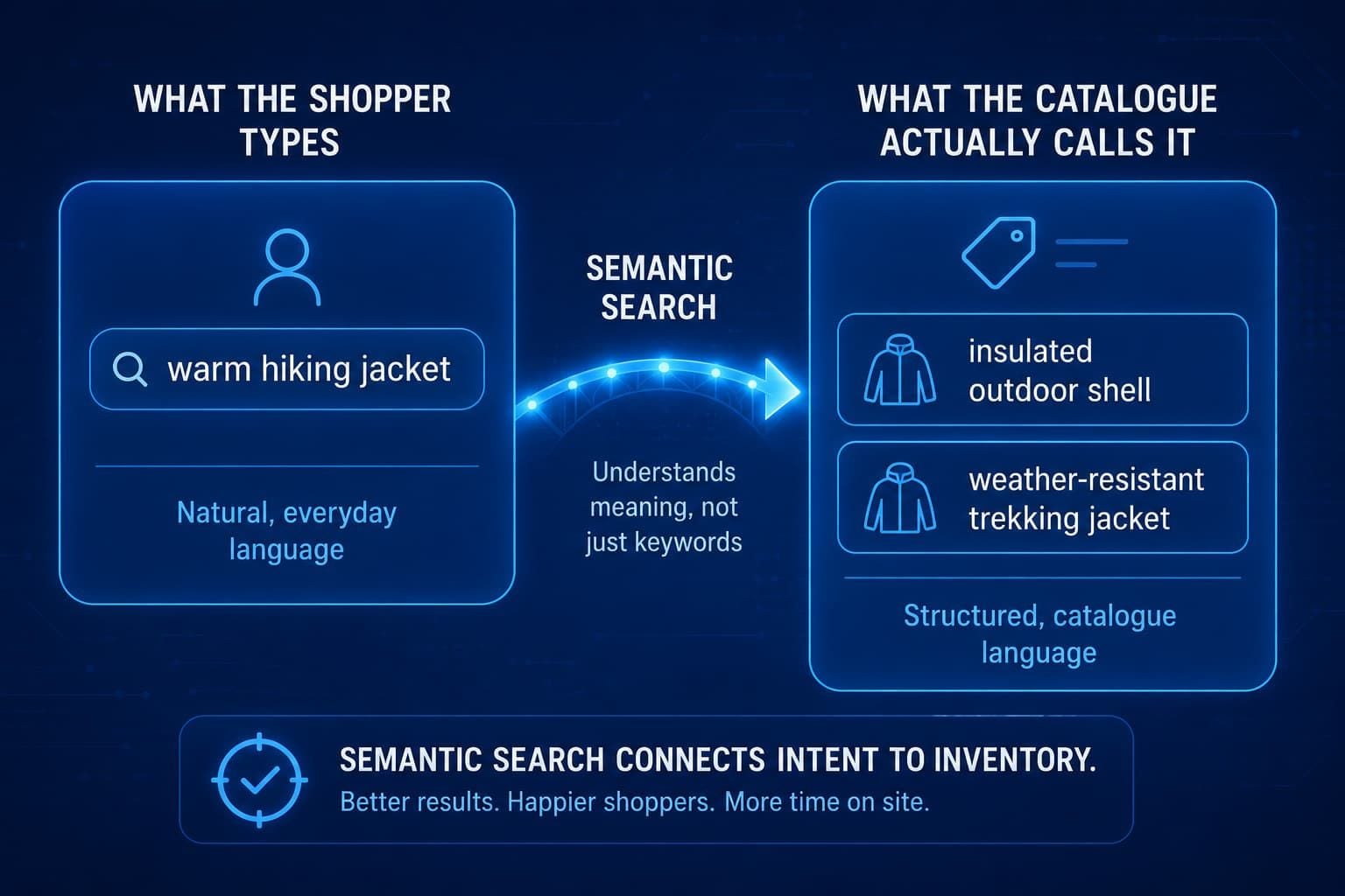 Semantic Search | Atwix Seamantic Search