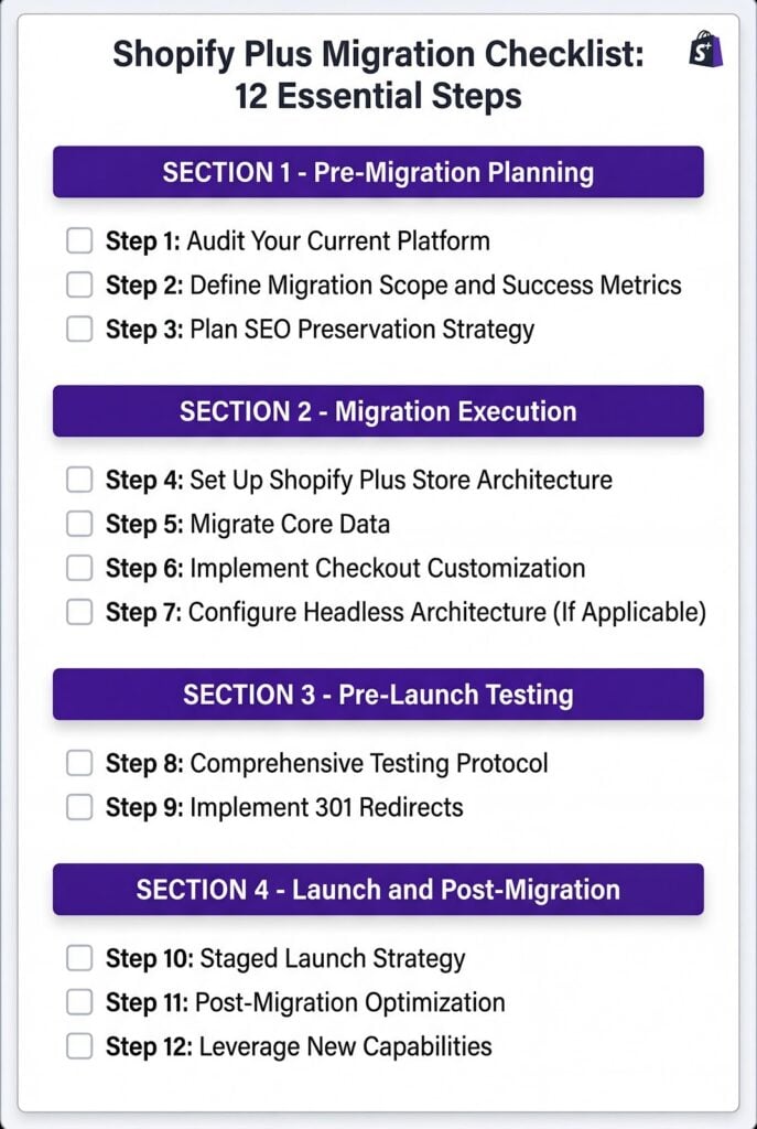 Shopify Plus Migration Checklist
