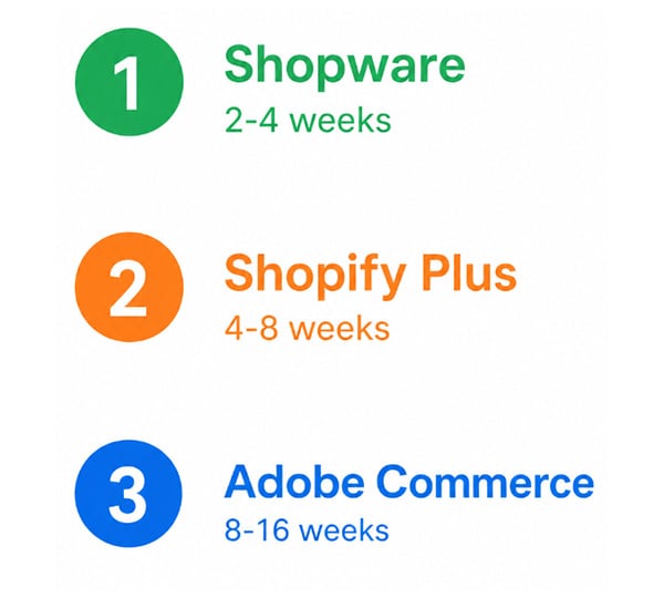 B2b-ecommerce-platform-implementation-complexity-ratings | Atwix B2b Ecommerce Platform Implementation Complexity Ratings