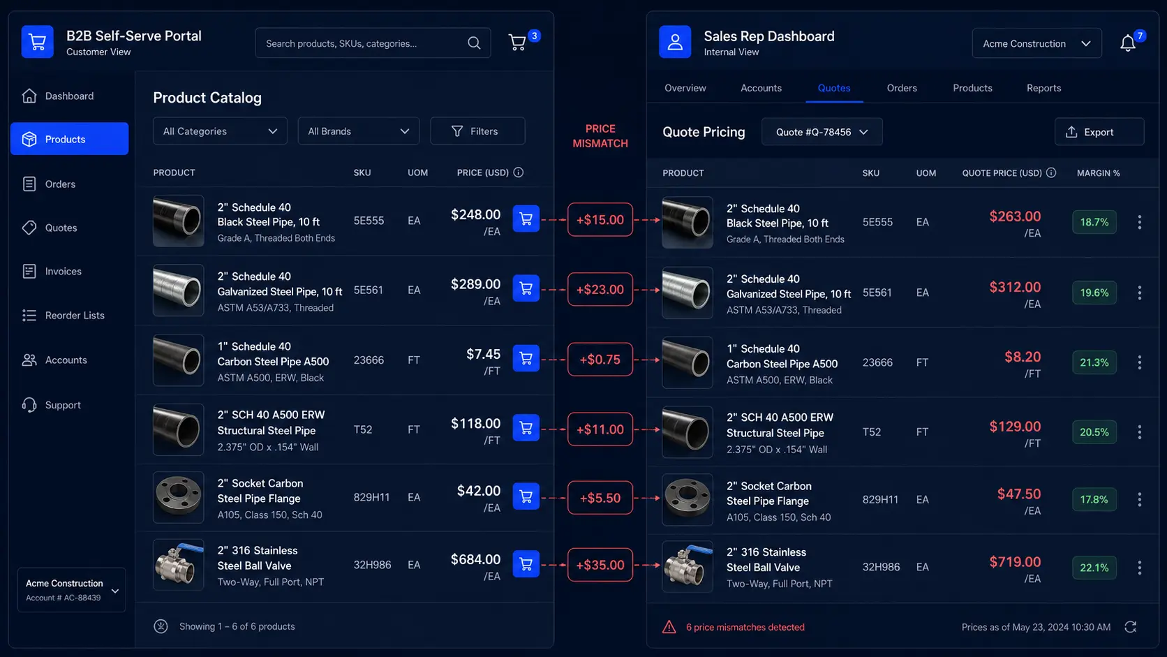 Price Mismatch Between Self-serve Portal and Sales Rep Caused by Missing Ecommerce Erp Integration