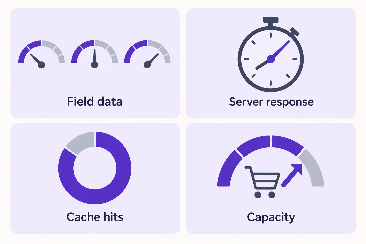 Three Gauge Meters with Purple Segments, Illustrating Field Data Levels.